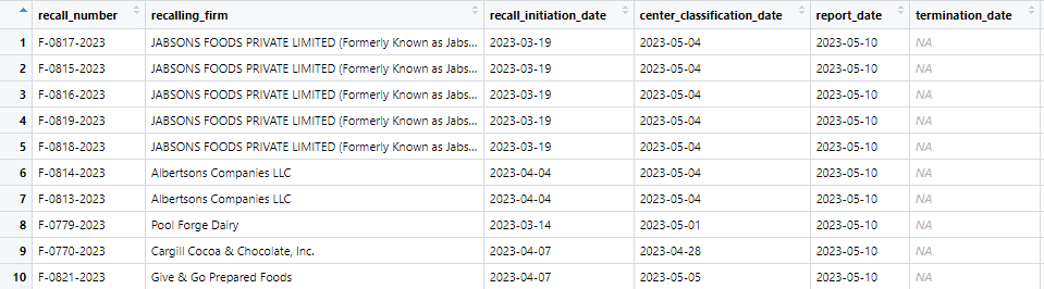 *Example of output from recall_date function*