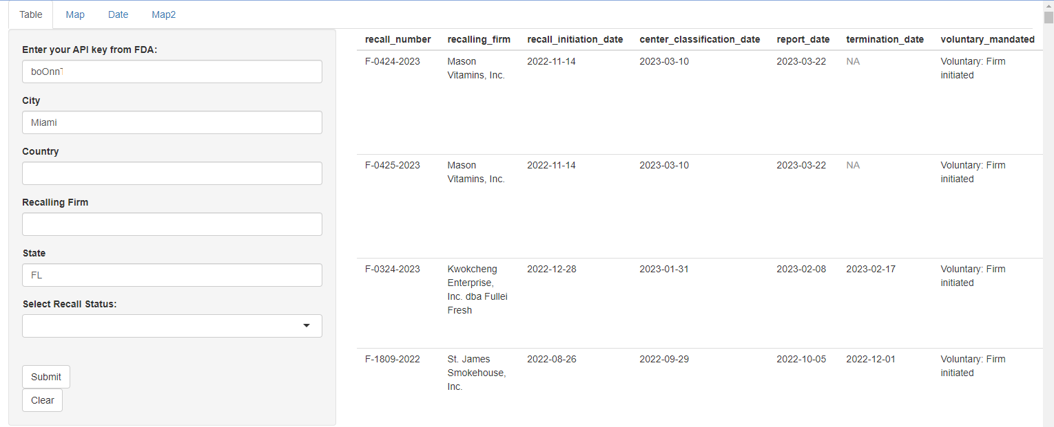 *Example of shiny app tabular data for Miami, Florida*