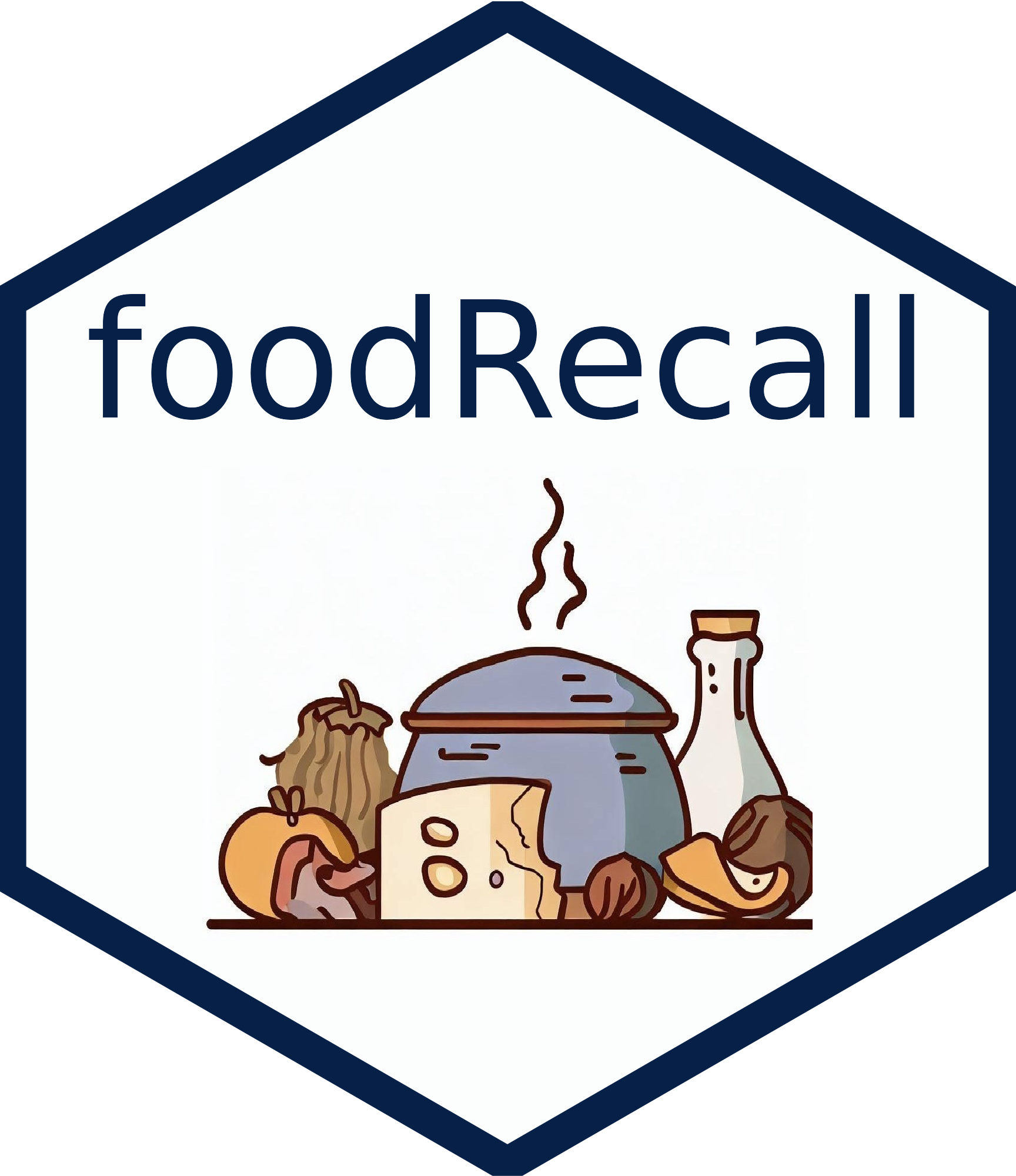 Extracts and Visualizes Food Recall Data • foodRecall